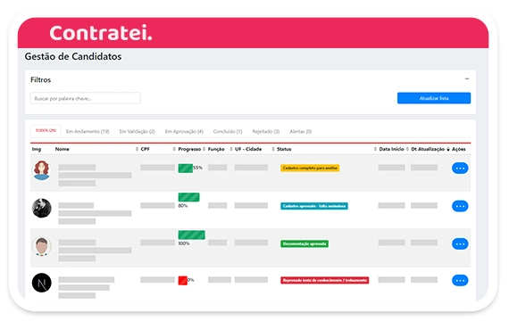 Painel administrativo - gestão de processos